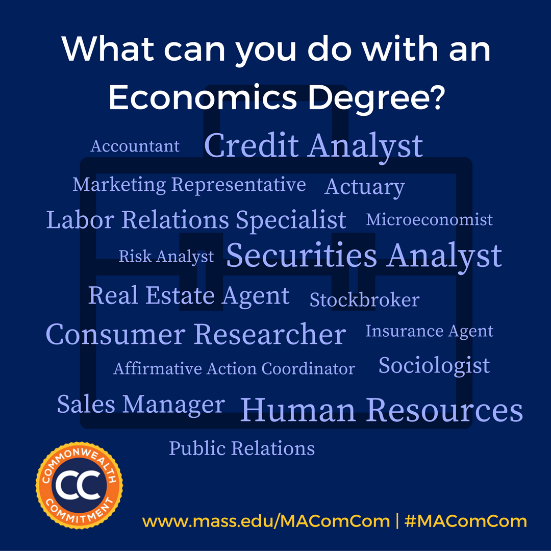 What can you do with an Economics Degree?